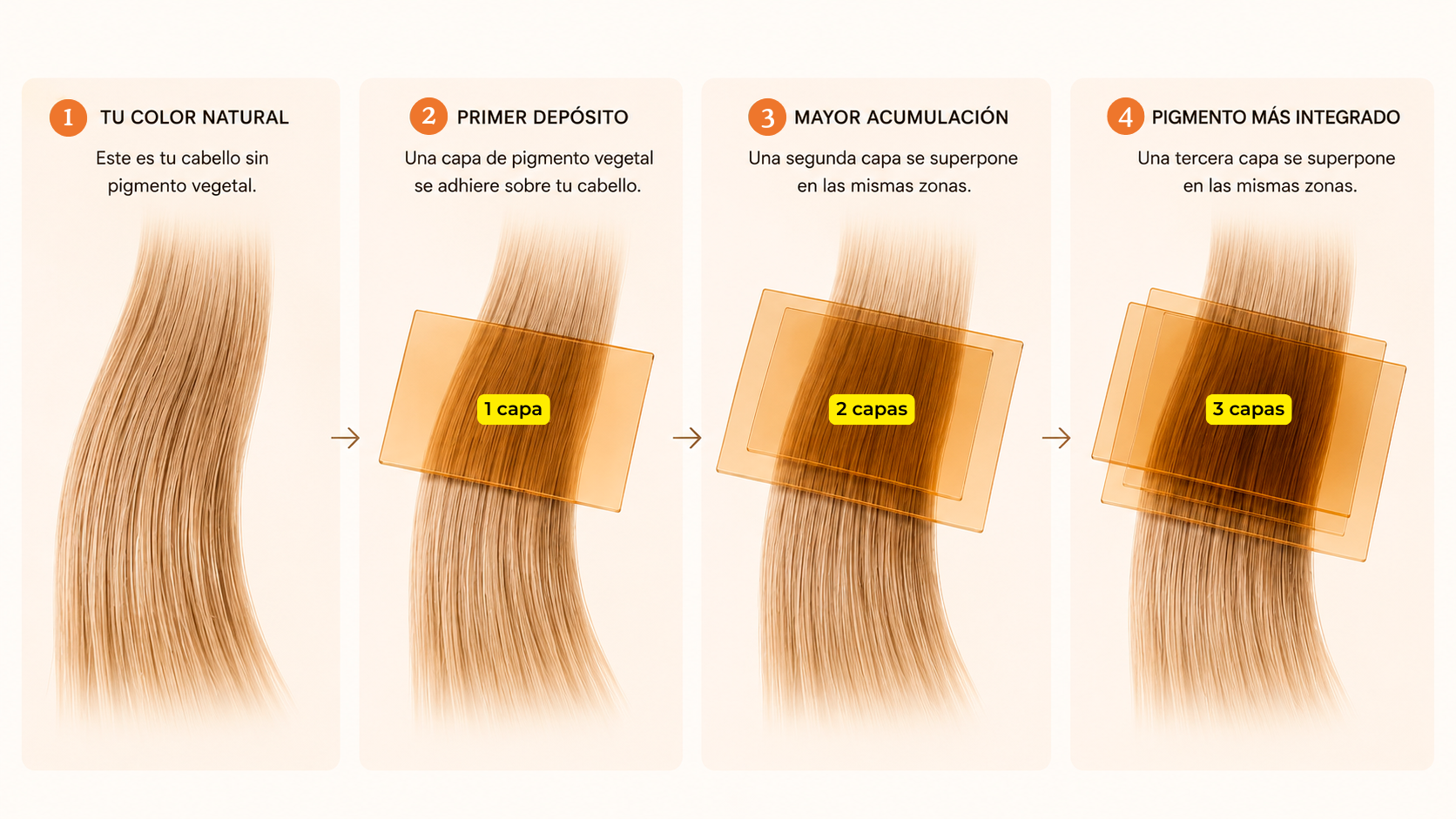 Por qué tu primera aplicación de henna no quedó como esperabas (y qué hacer)