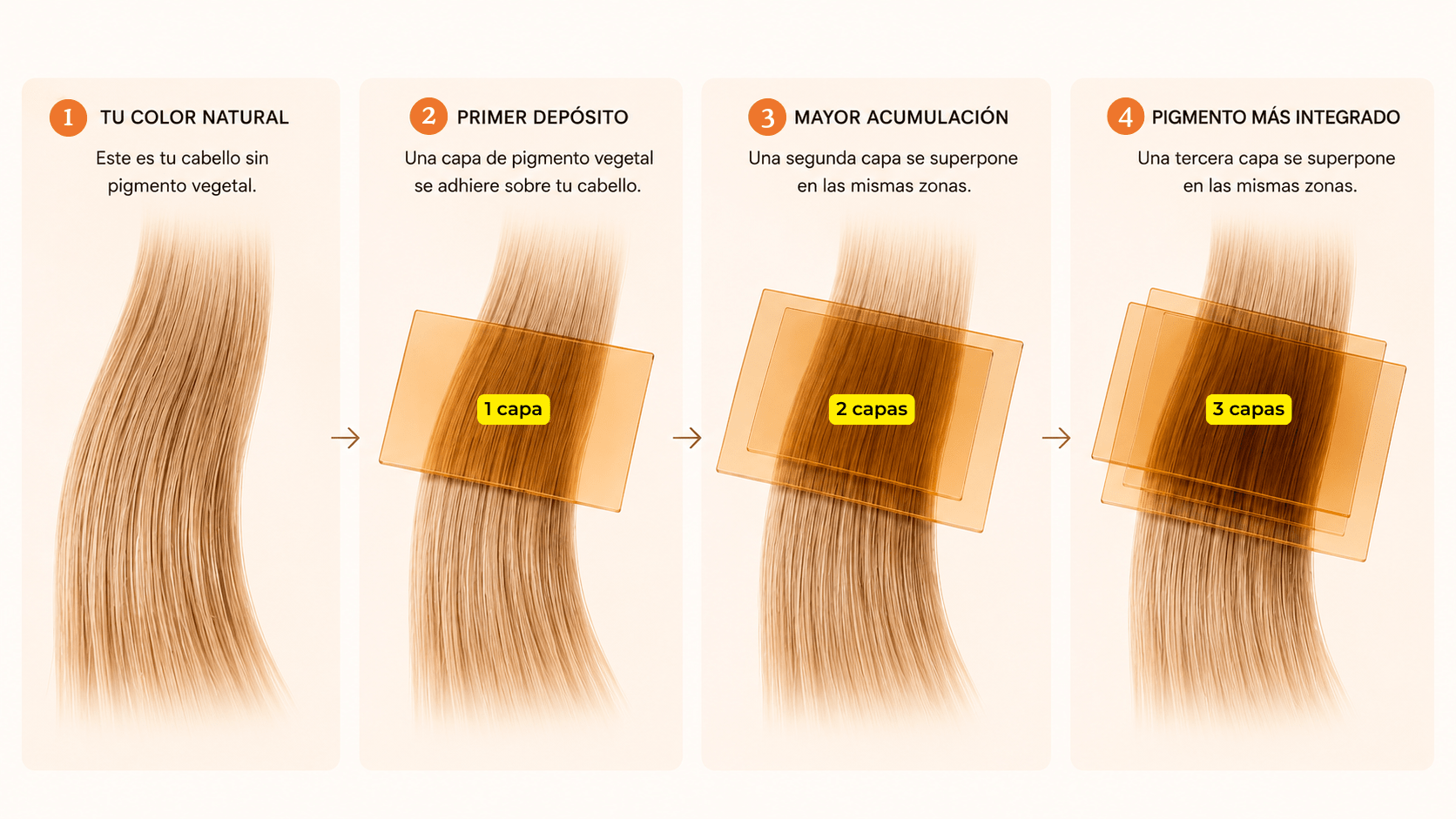 Por qué tu primera aplicación de henna no quedó como esperabas (y qué hacer) - Henna Lovers