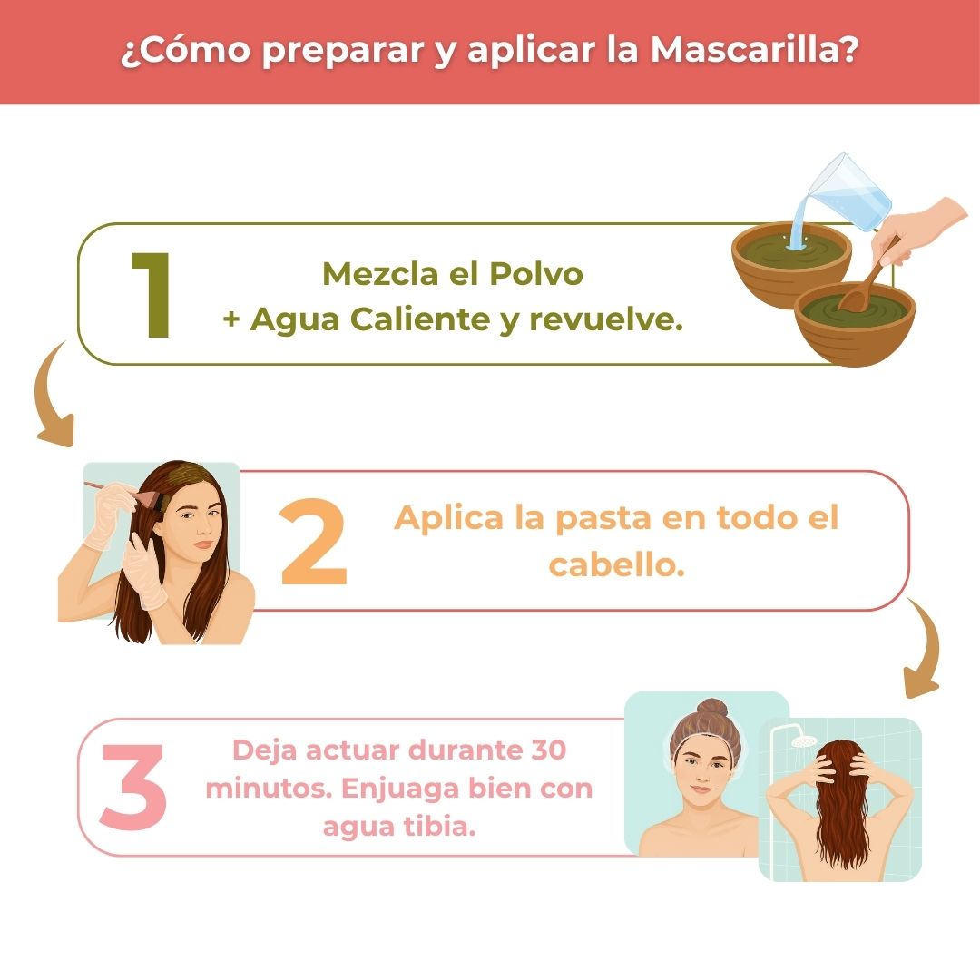 Mascarilla de Hierbas Mixtas – Nutrición profunda