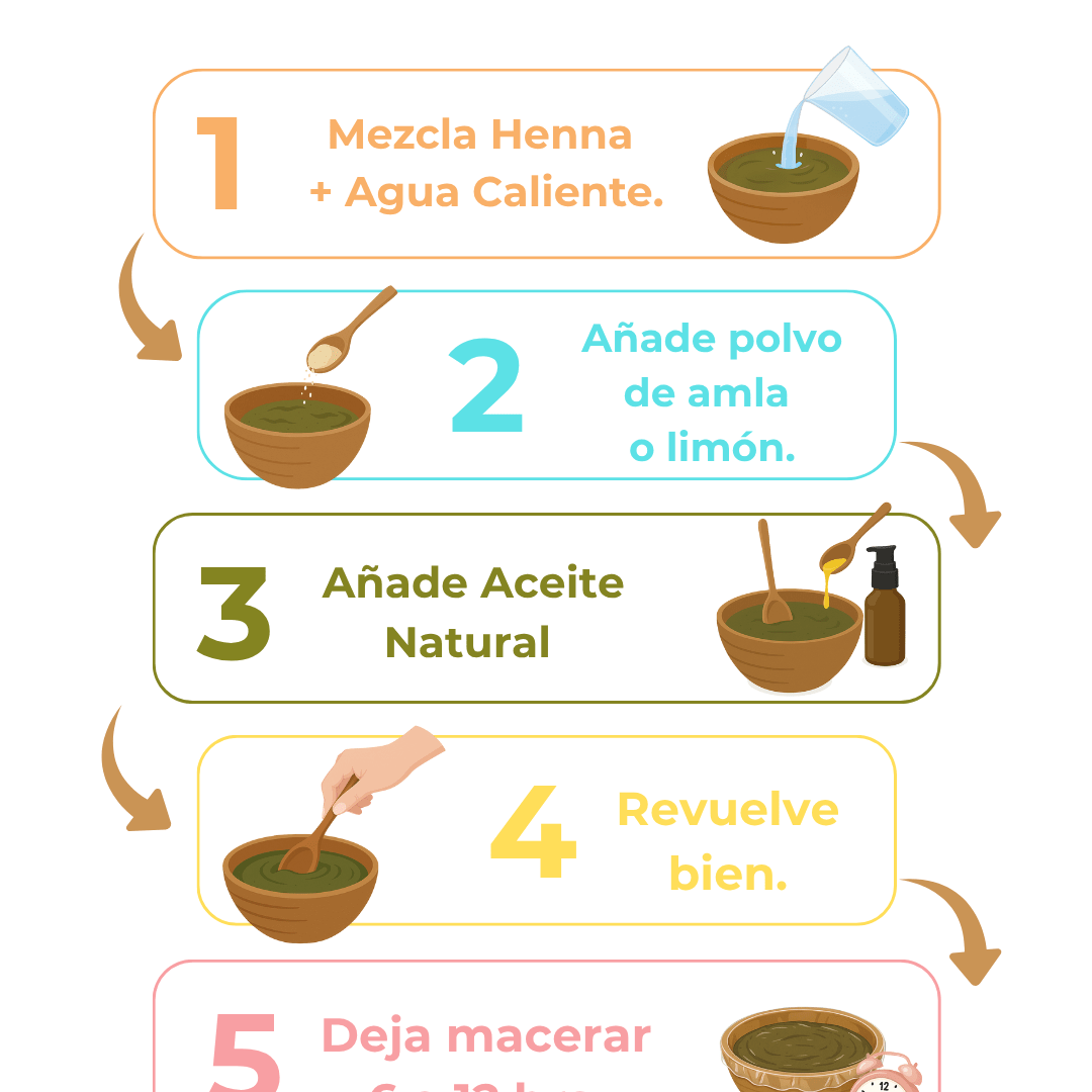 Pack 3 Hennas Jamila BAQ Premium - Cobrizo Intenso y Duradero 🔥 👩🏼‍🦰 - Henna Lovers