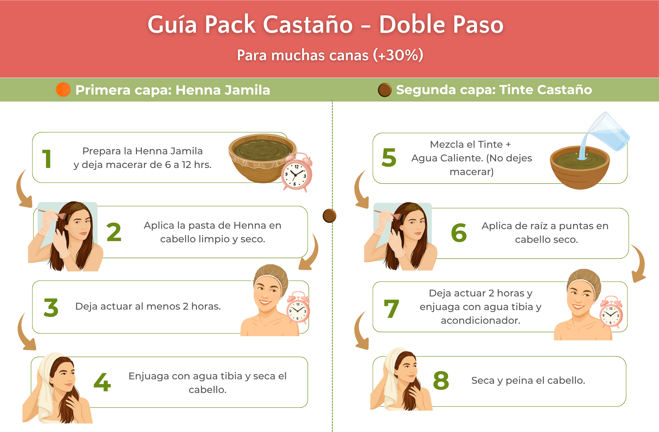 Pack Castaño Doble Paso · Para muchas canas (+30%) - Henna Lovers
