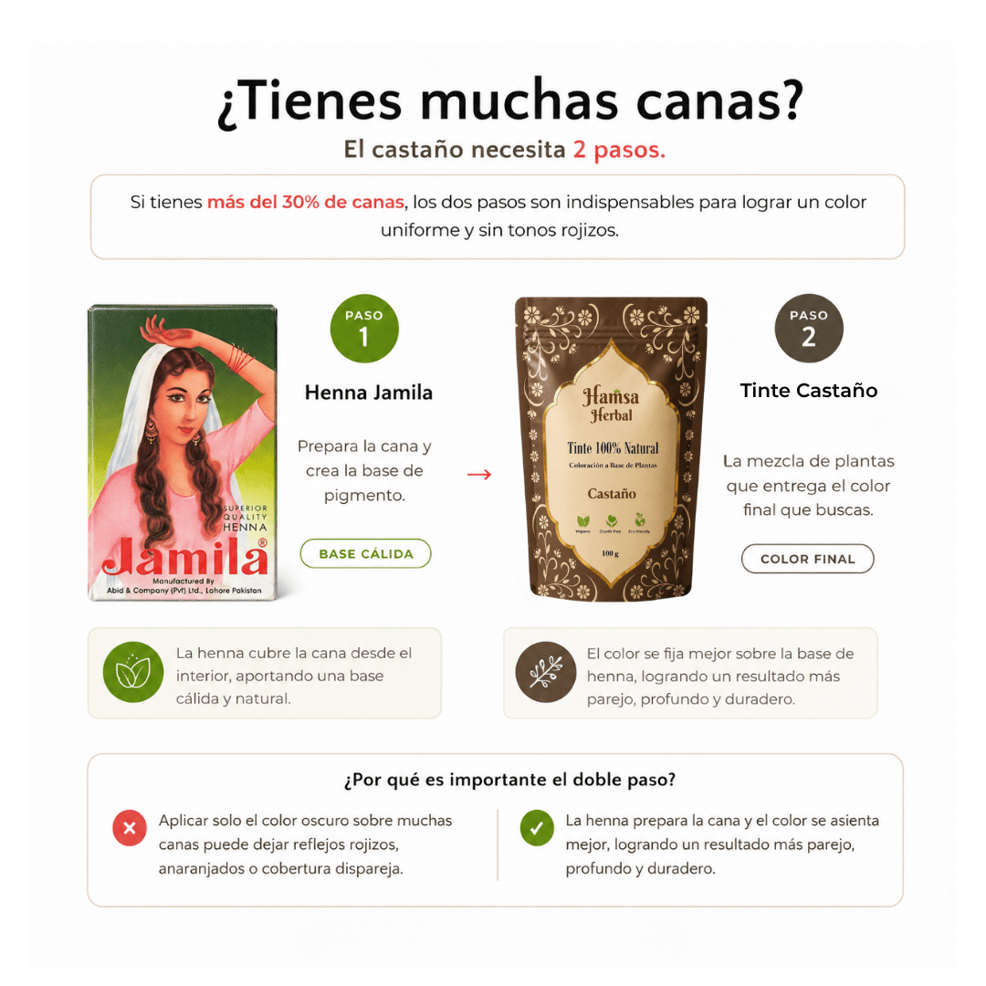Pack Castaño Doble Paso · Para muchas canas (+30%) - Henna Lovers