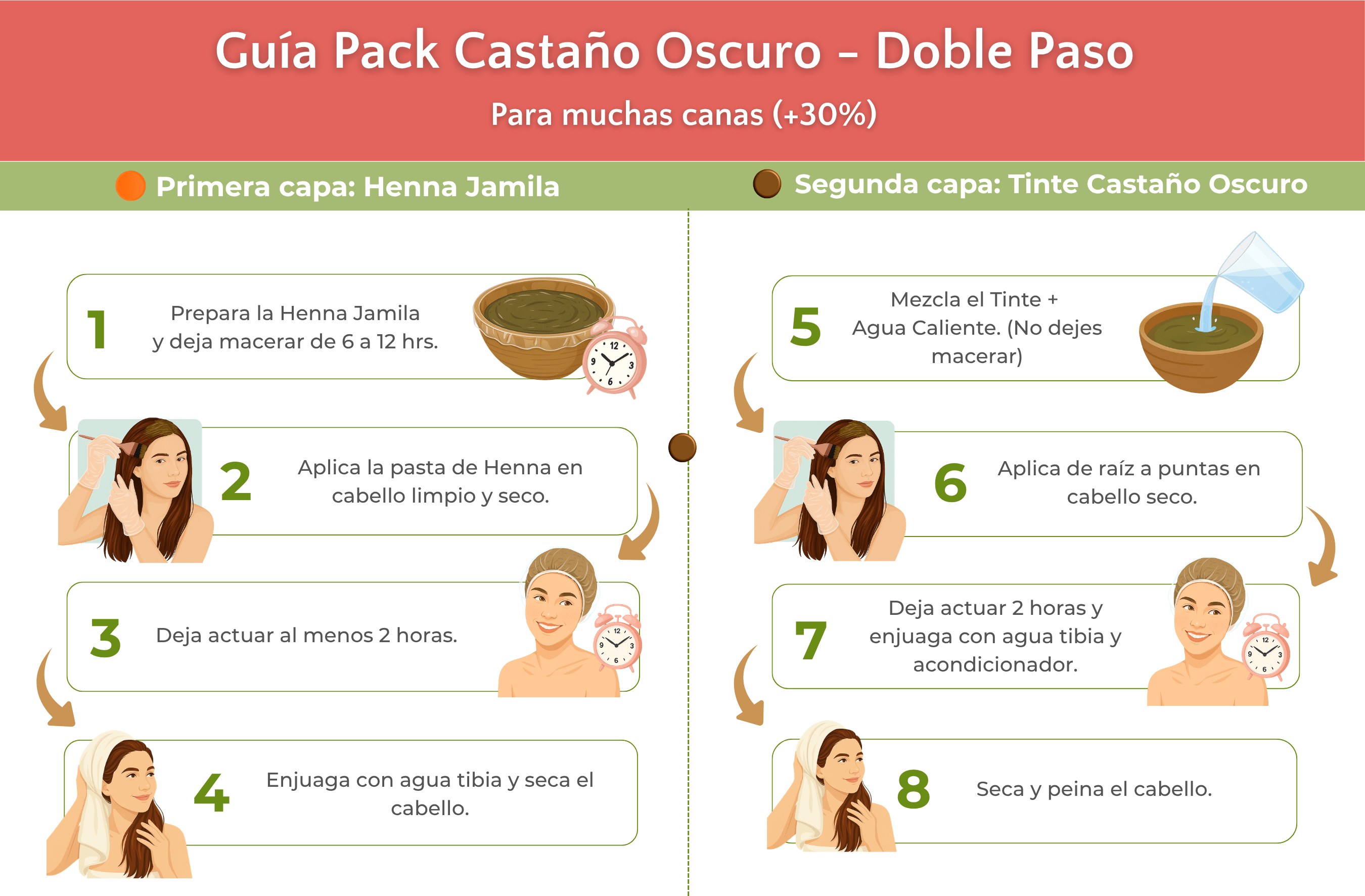 Pack Castaño Oscuro Doble Paso · Para muchas canas (+30%) - Henna Lovers