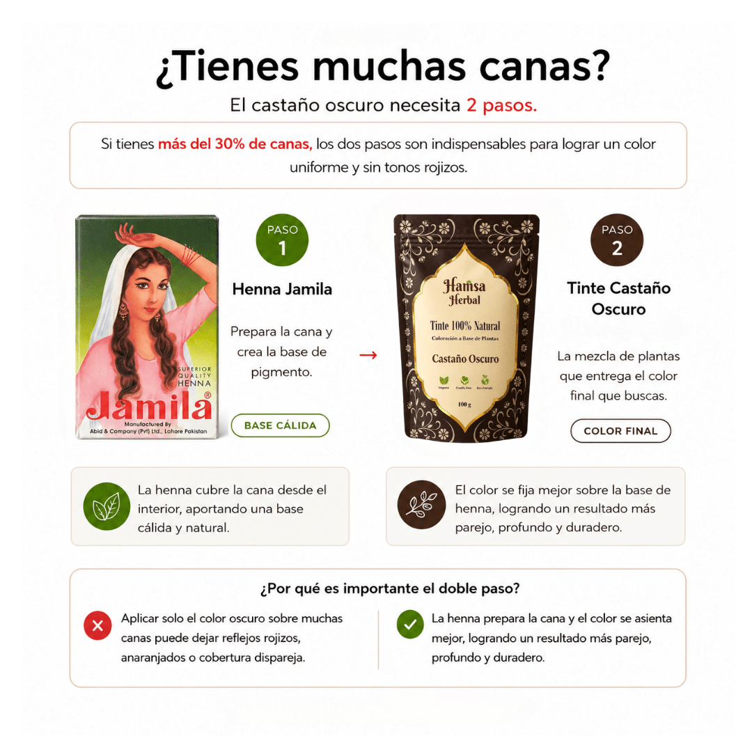 Pack Castaño Oscuro Doble Paso · Para muchas canas (+30%) - Henna Lovers