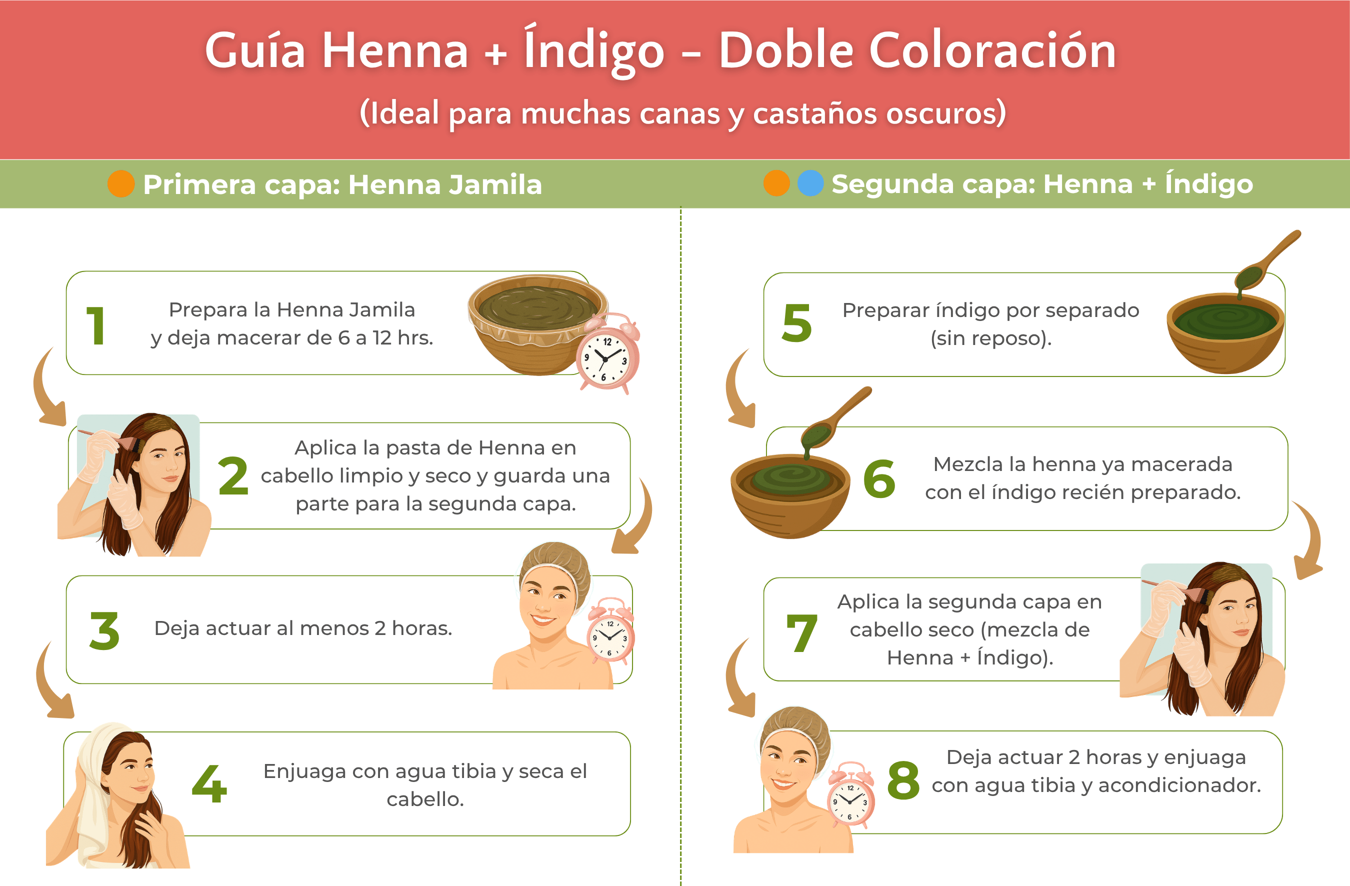 Pack Castaños/Negros (Henna + Índigo) - Henna Lovers