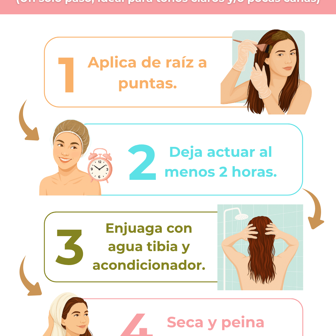 Pack Castaños/Negros (Henna + Índigo) - Henna Lovers