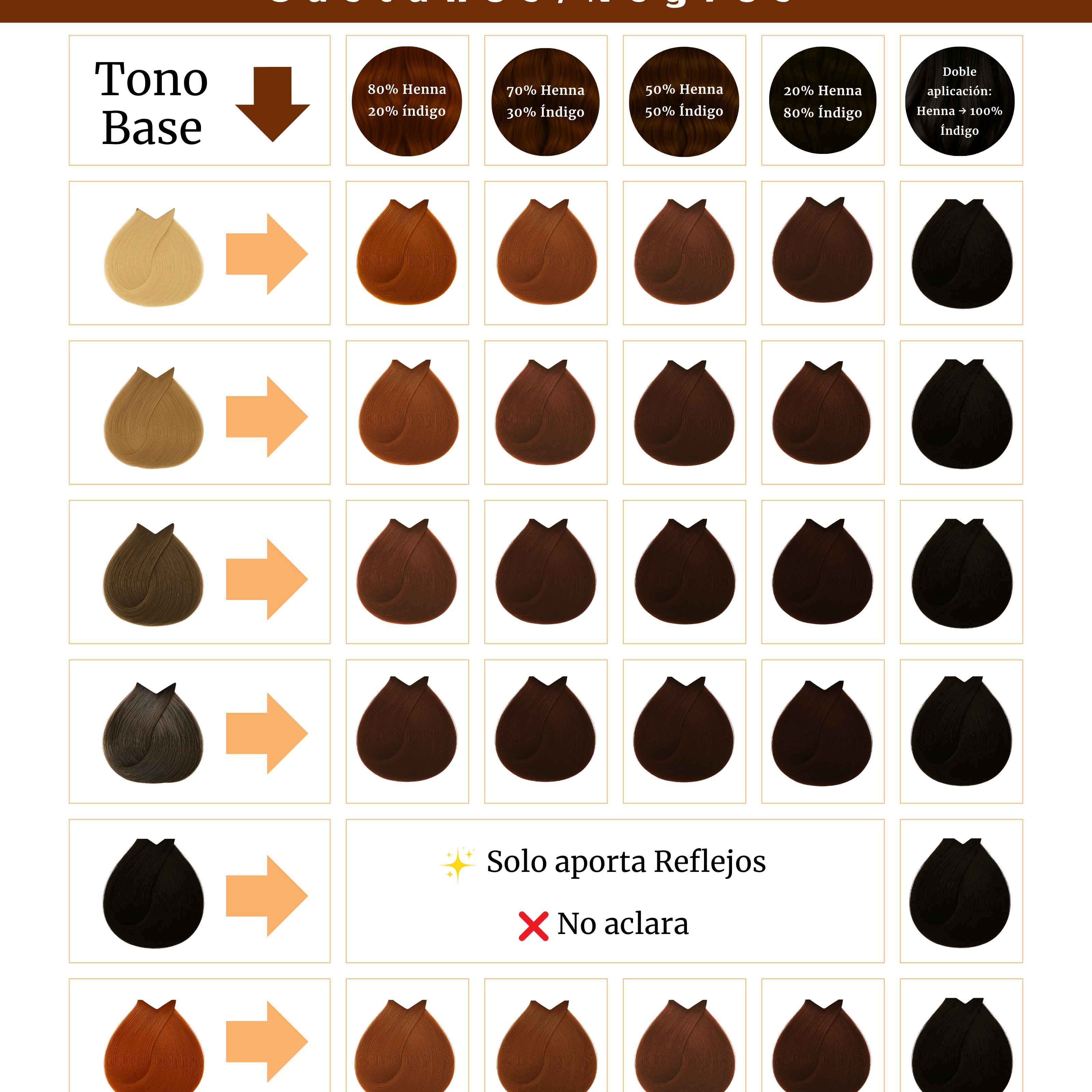 Pack Castaños/Negros (Henna + Índigo) - Henna Lovers