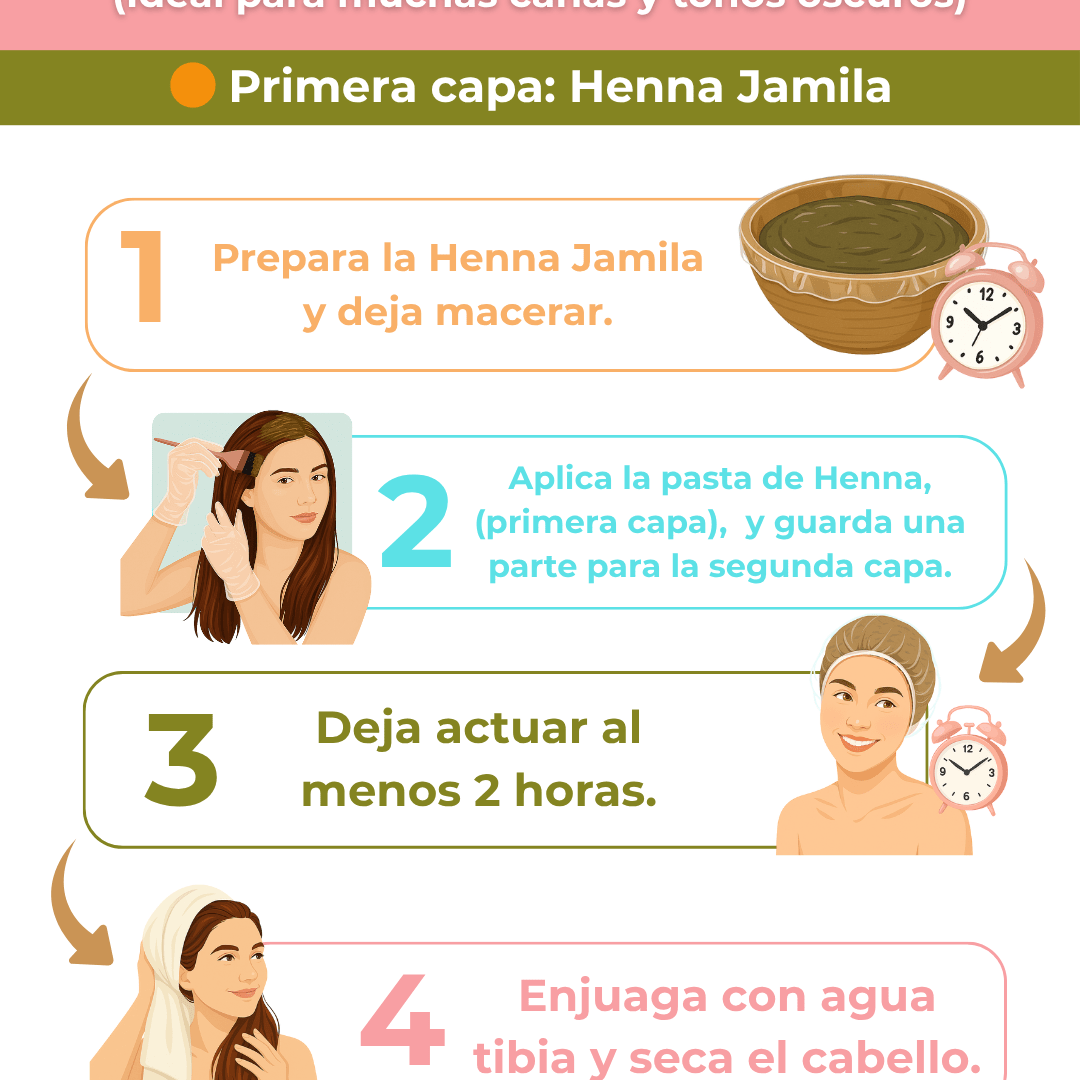 Pack Castaños/Negros (Henna + Índigo) - Henna Lovers