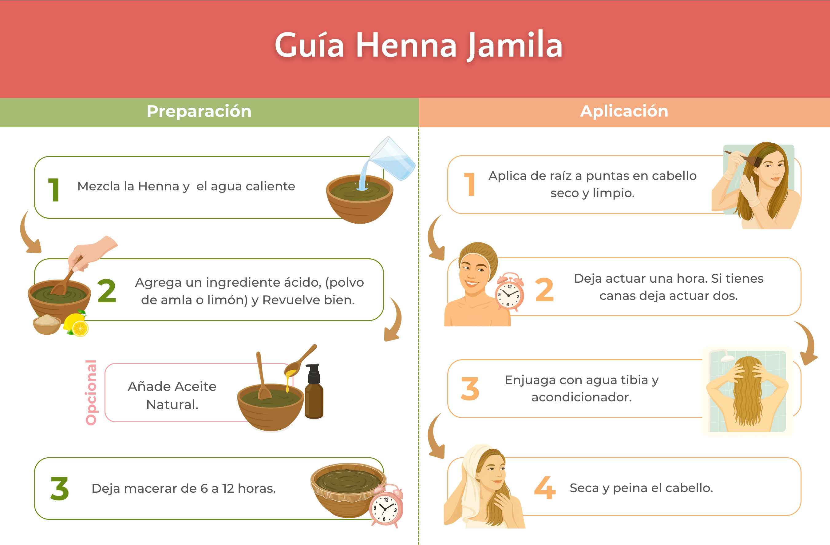 Pack Ritual Esencial Henna Jamila BAQ - Cobrizo Intenso y Duradero - Henna Lovers
