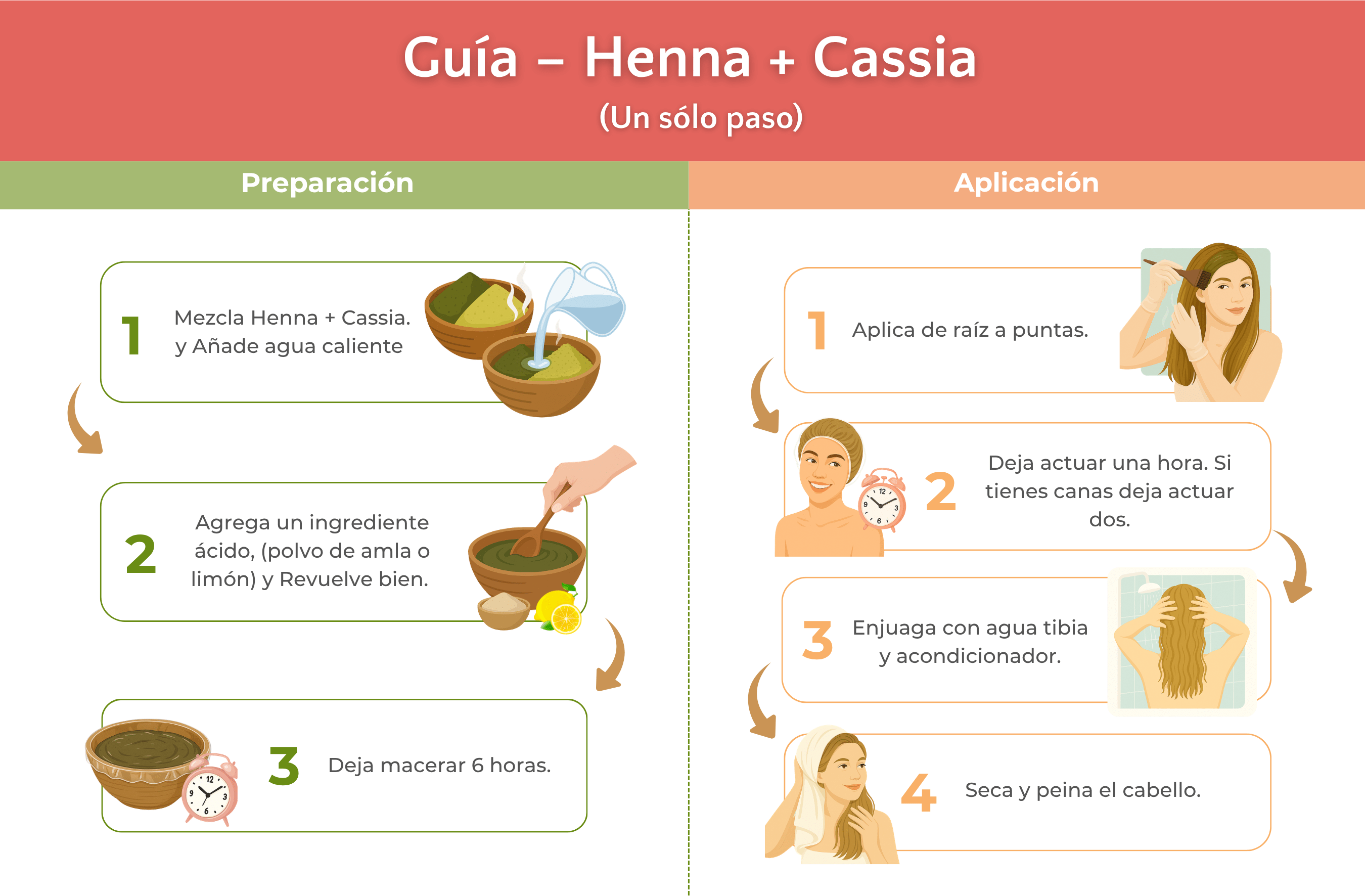 Pack Rubios/Cobrizos Dorados (Henna + Cassia) - Henna Lovers