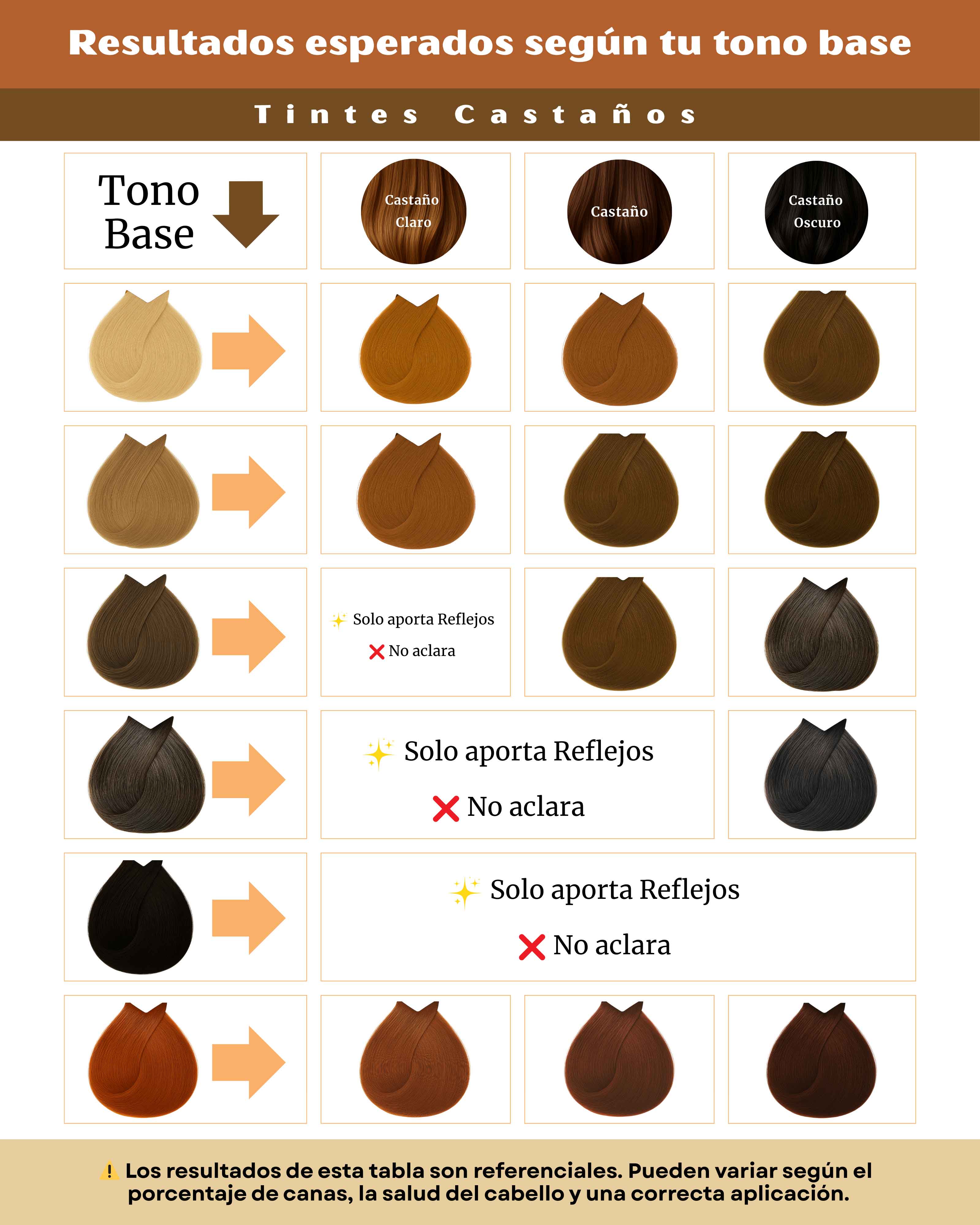 Tinte 100% Natural Hamsa Herbal (Tono Castaño Claro) - Salud y belleza - Henna Lovers